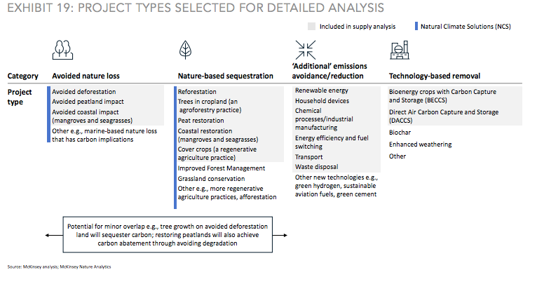 Let’s demystify the generation of carbon credits