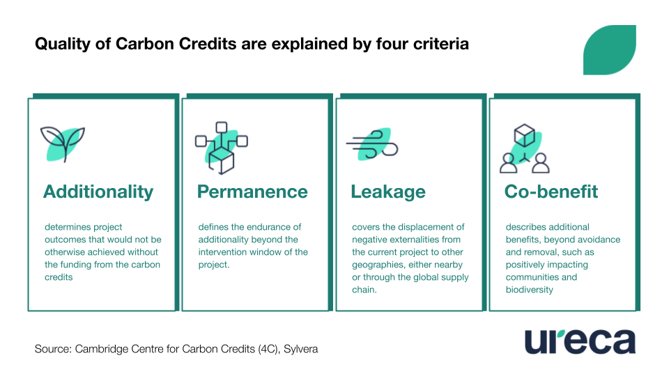 What does a high-quality carbon credit mean?